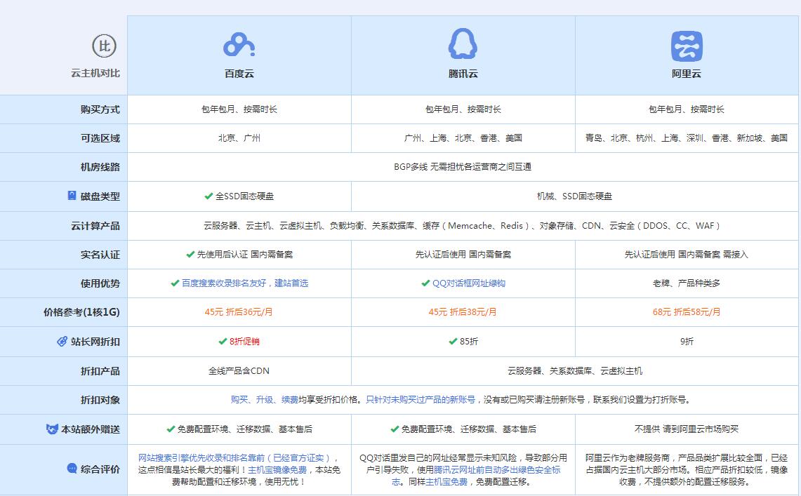 新政镇云主机代理对比.jpg
